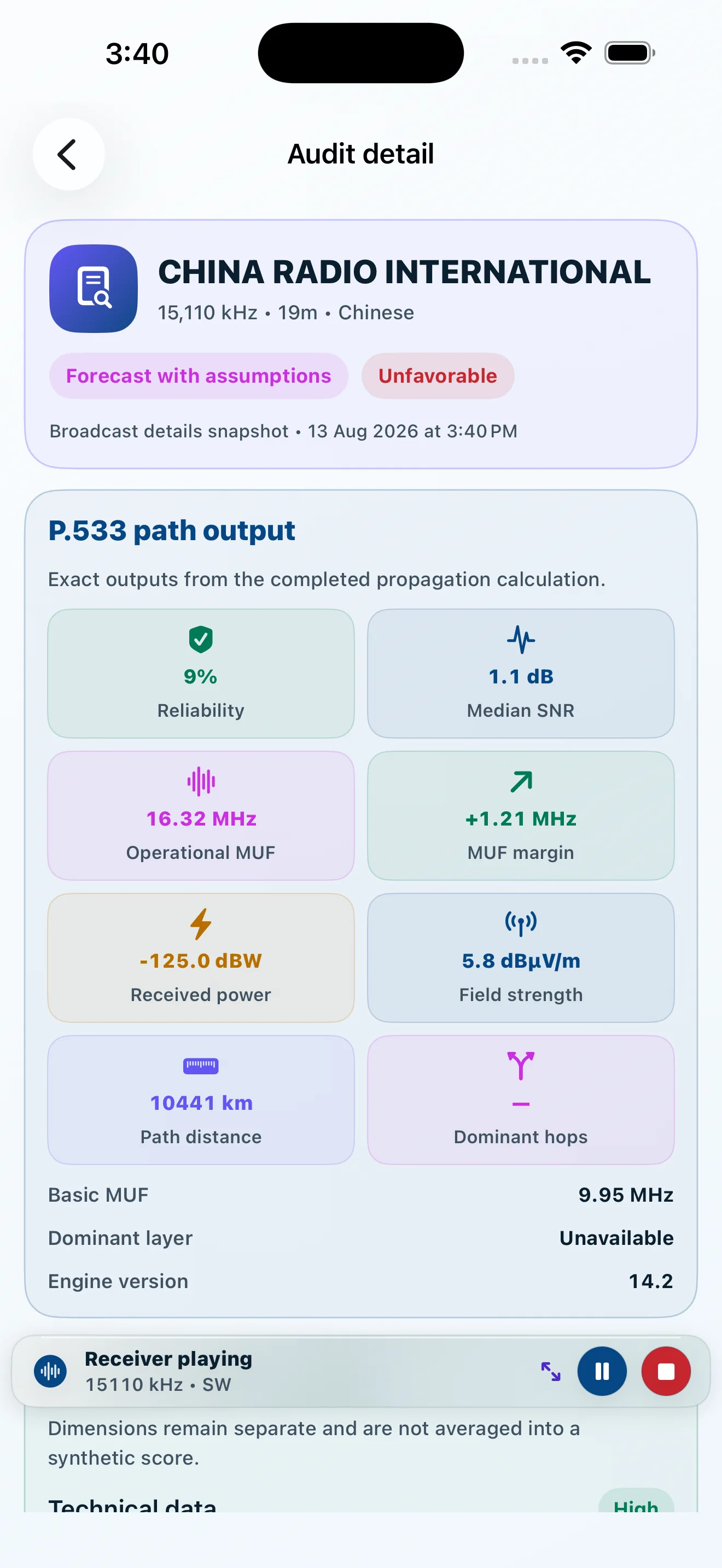 Forecast audit detail
