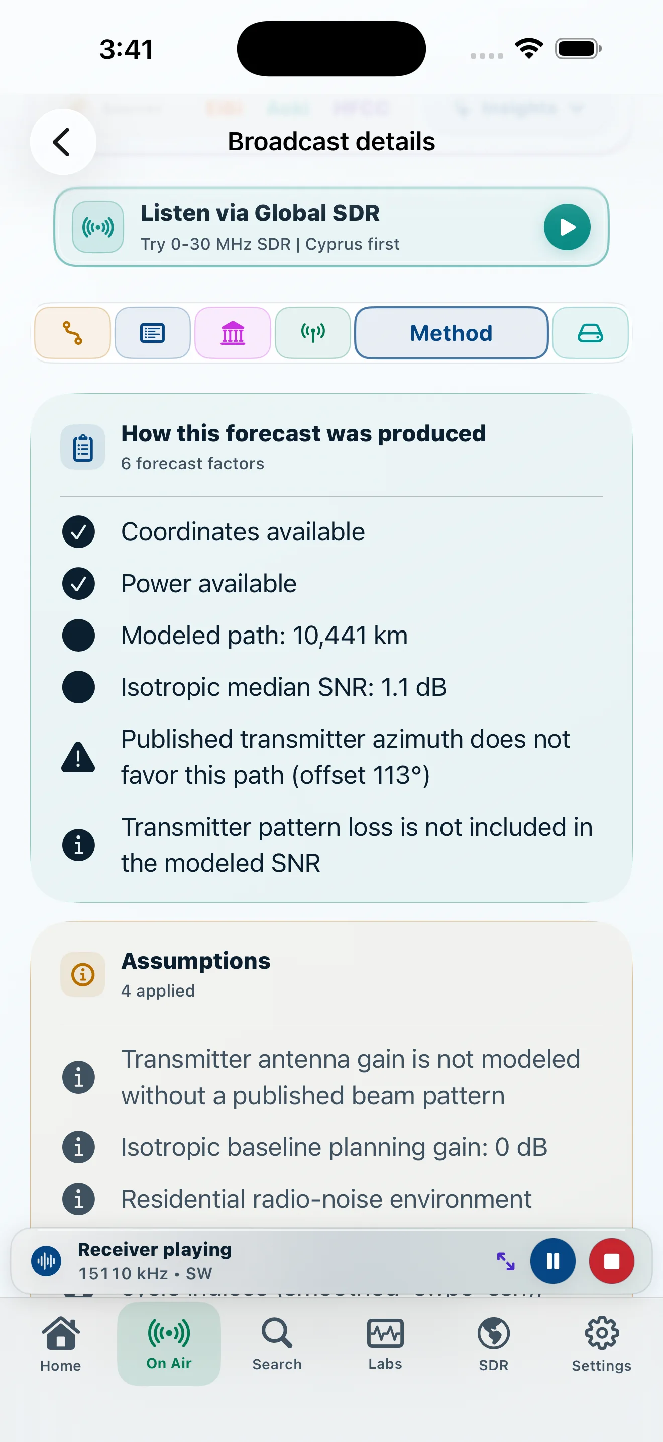 Forecast method
